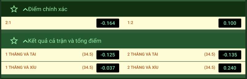 Keo Correct Score 