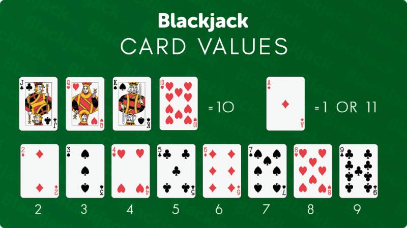 Luật chơi Blackjack đơn giản cho tân thủ