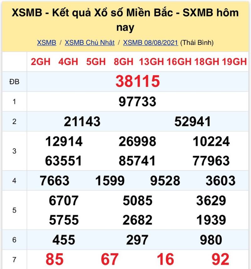 Nghiên cứu kết quả xổ số