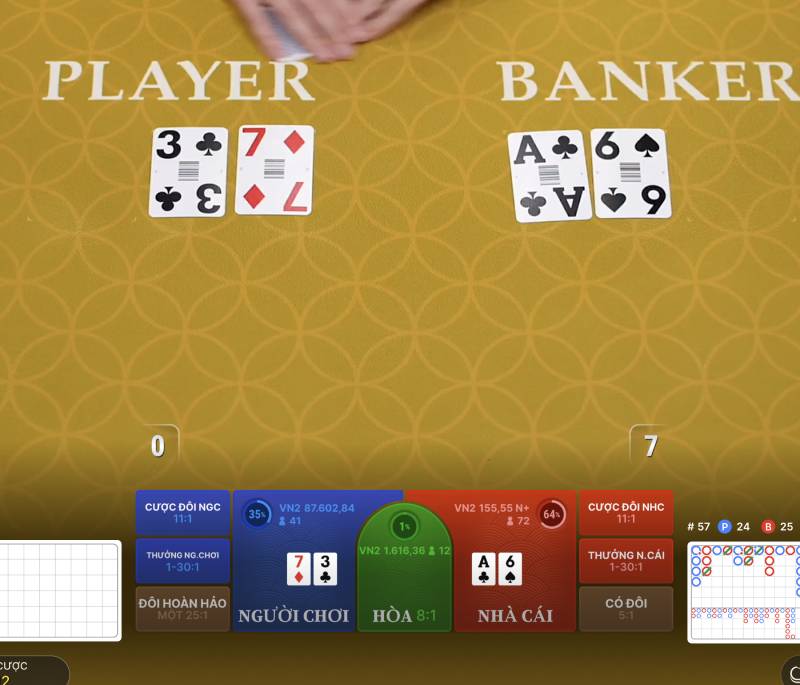 Tỷ lệ thắng thua trong baccarat FB88